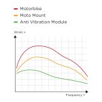 SP Connect - Anti Vibration Module