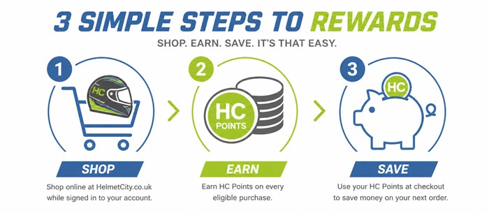 Helmet_City_Points_Information_Image_2